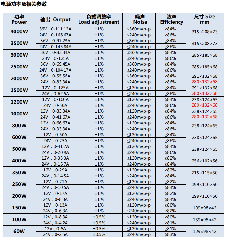 1685167205145124.png image.png